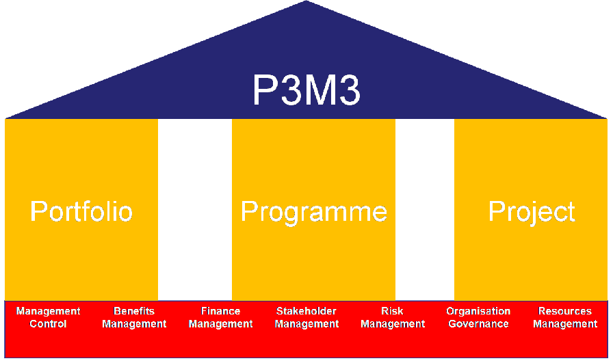 P3M3 overview image 